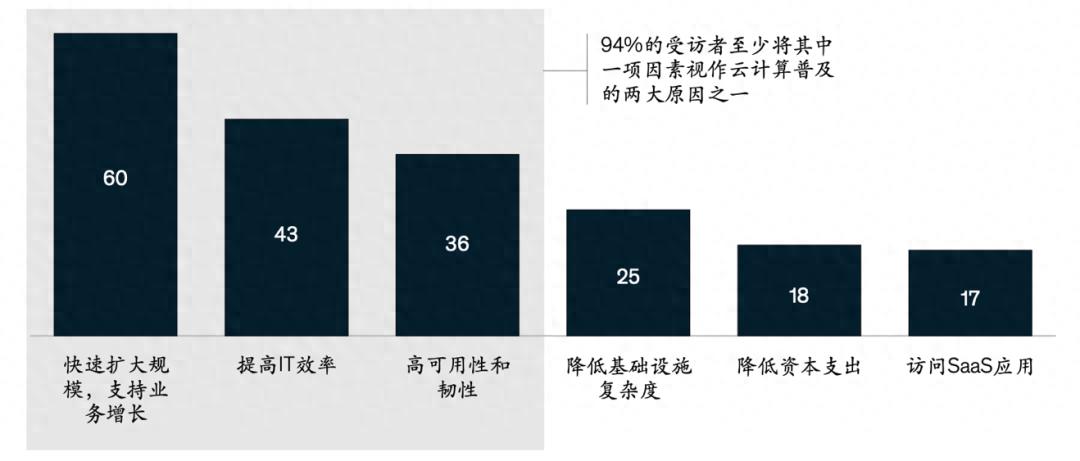 云领未来|云计算技术的特点和未来展望 