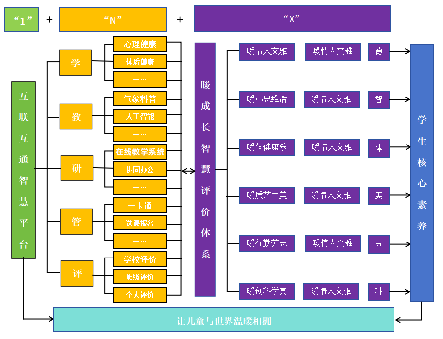 澳门沙金网站入口，郑州市中原区建设路小学：打造智慧教育校园 助力学生全面发展