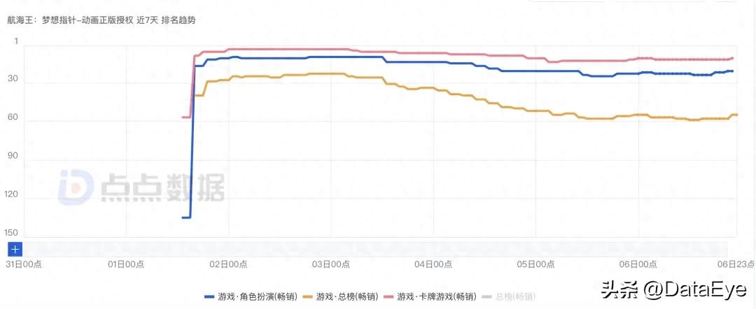 澳门码开奖记录，全球级IP评分4.8，《航海王》新游资料如何？