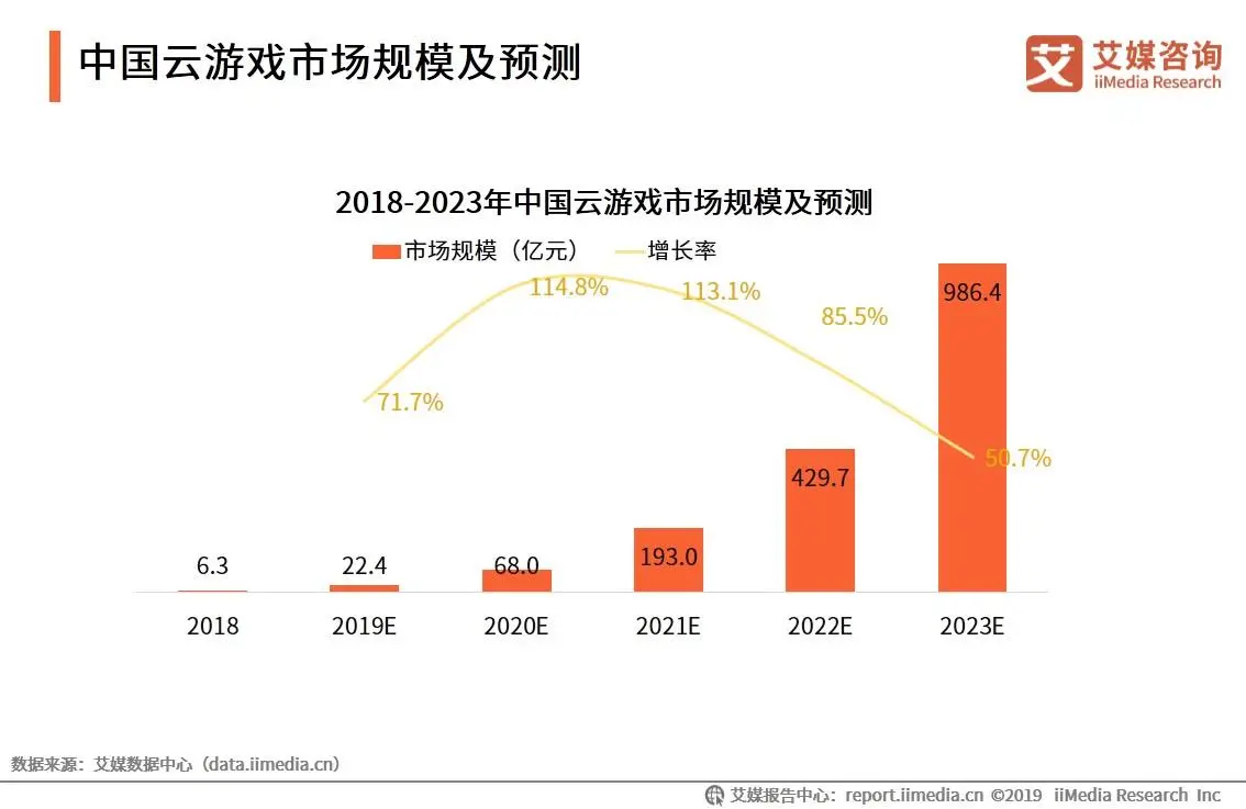 ，  新皇冠真人