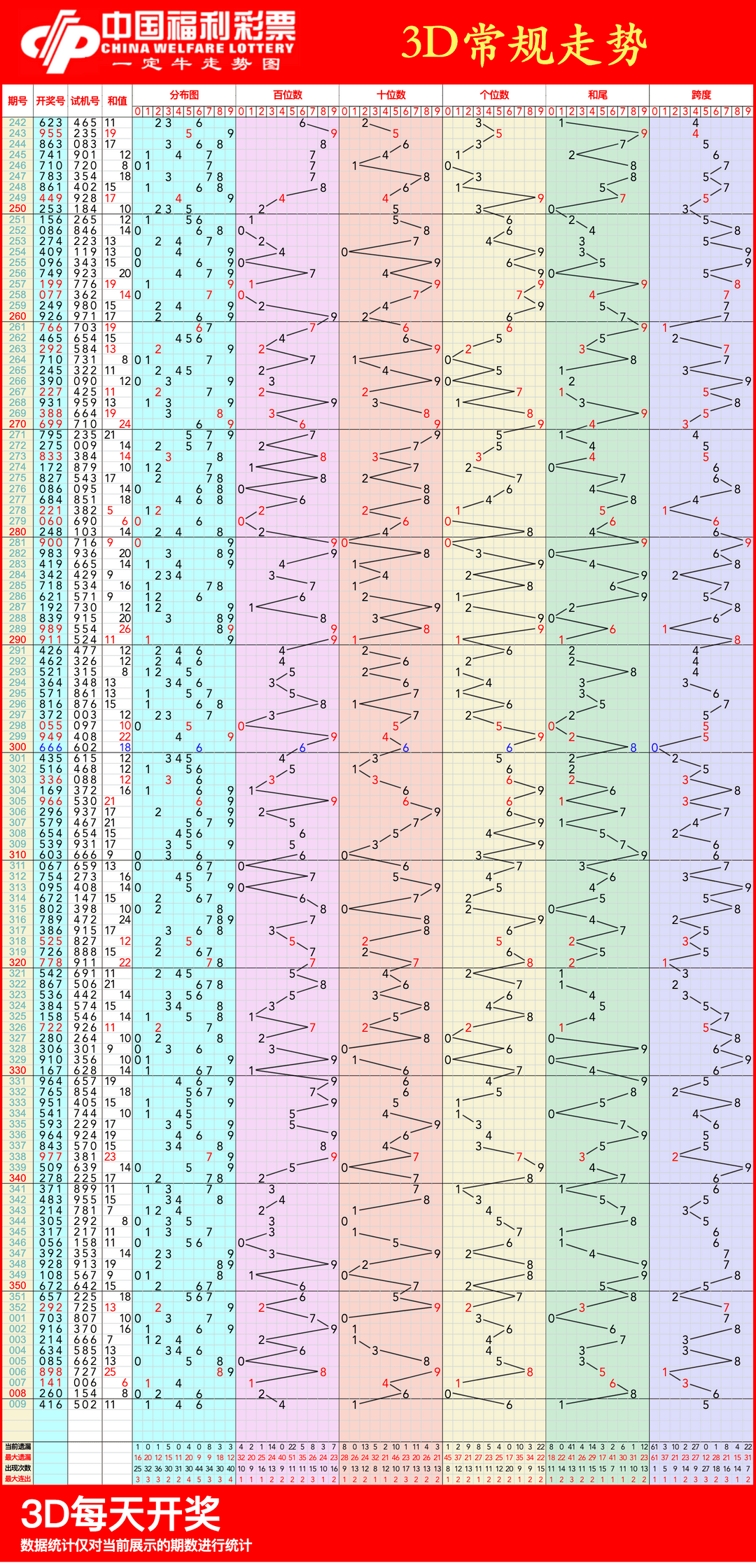 3d走势图带连线专业版(3d走势图带连线专业版新浪网) （3d走势图带连线专业版使用方法 下载）