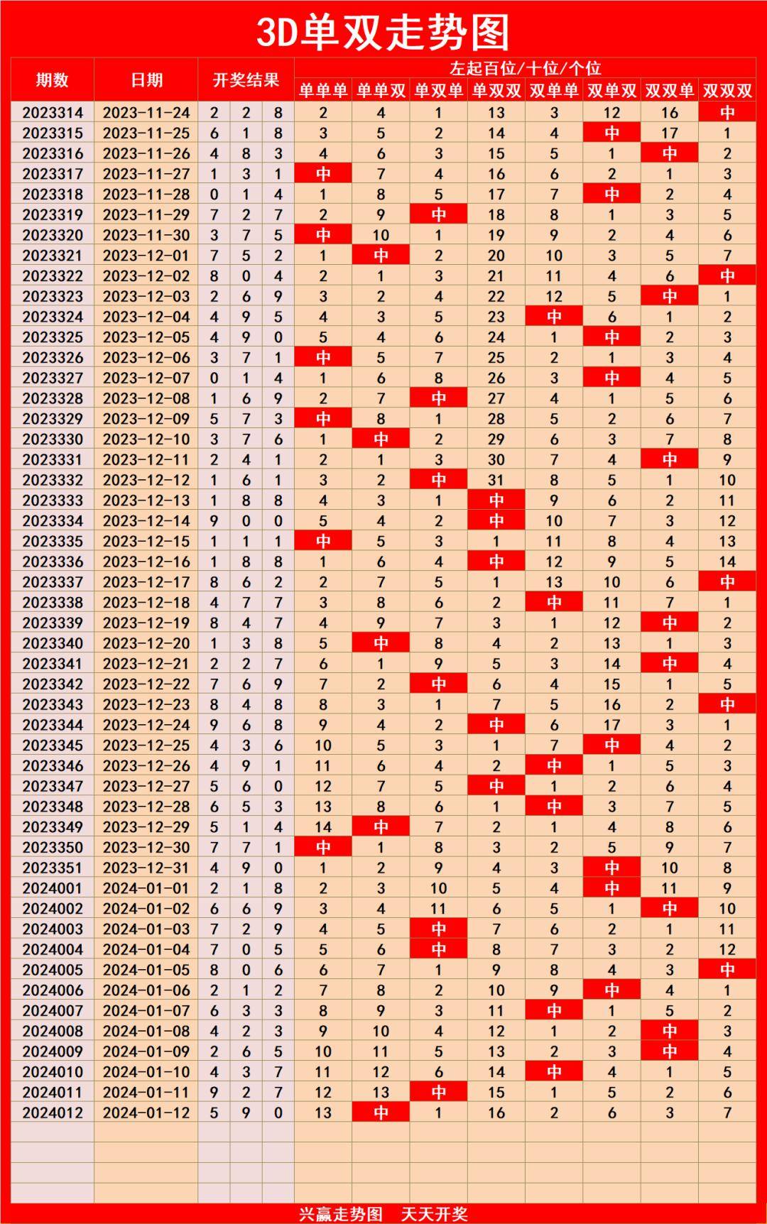 九游游戏中心，福彩3d综合走势图(专业版)(福彩3d综合走势图专业版新浪网)